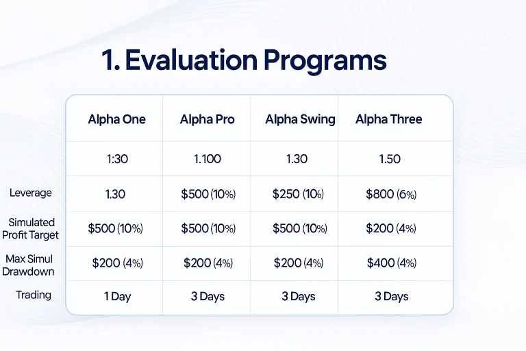 Alpha Capital Group Challenges