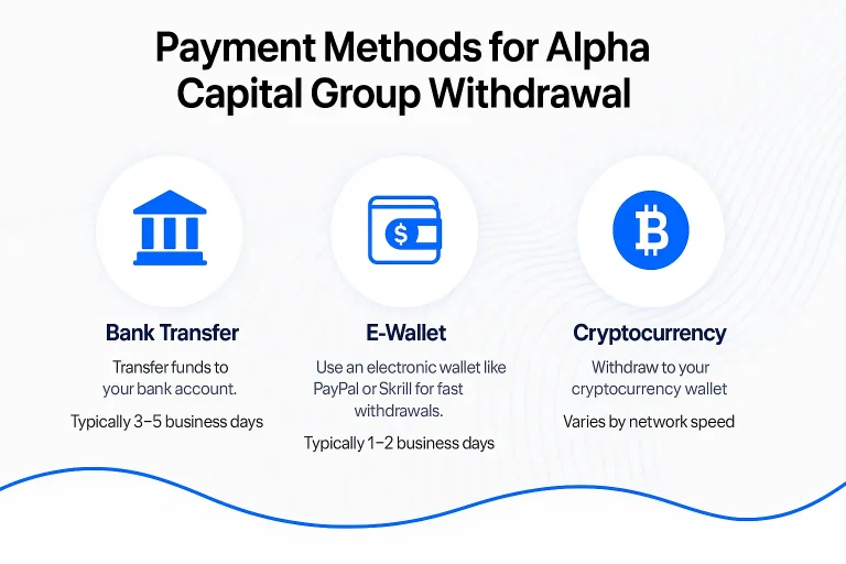 Alpha Capital Group Payment Methods