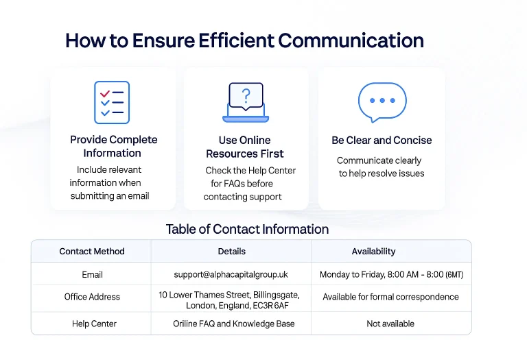 Alpha Capital Group Methods to Contact