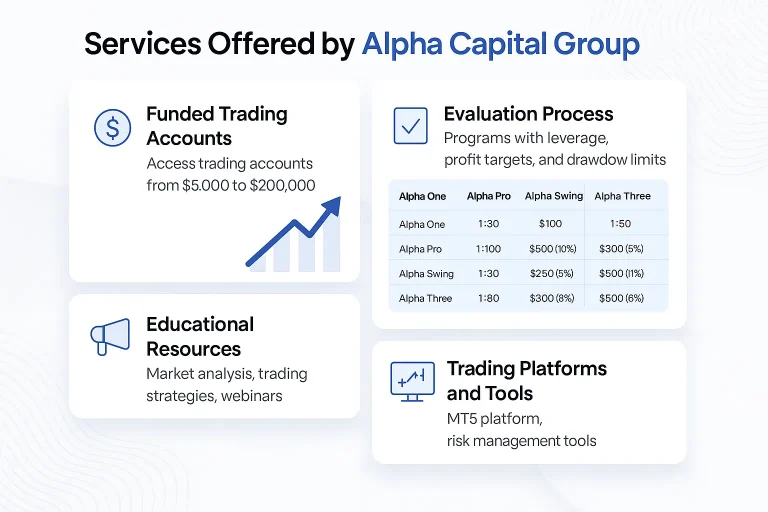 Alpha Capital Group Services