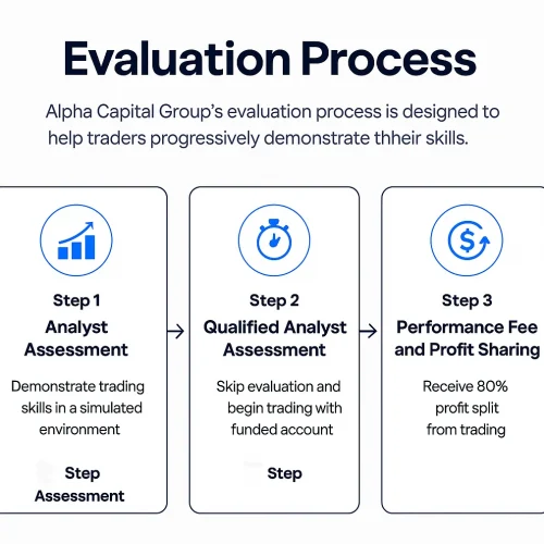 Alpha Capital Group Evaluation