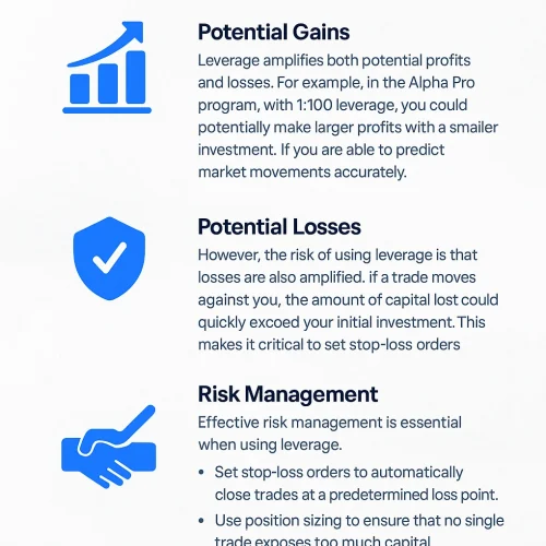 Alpha Capital Group Leverage
