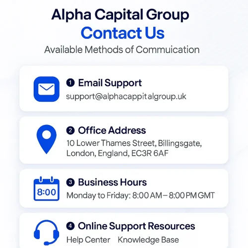 Alpha Capital Group Contact Us